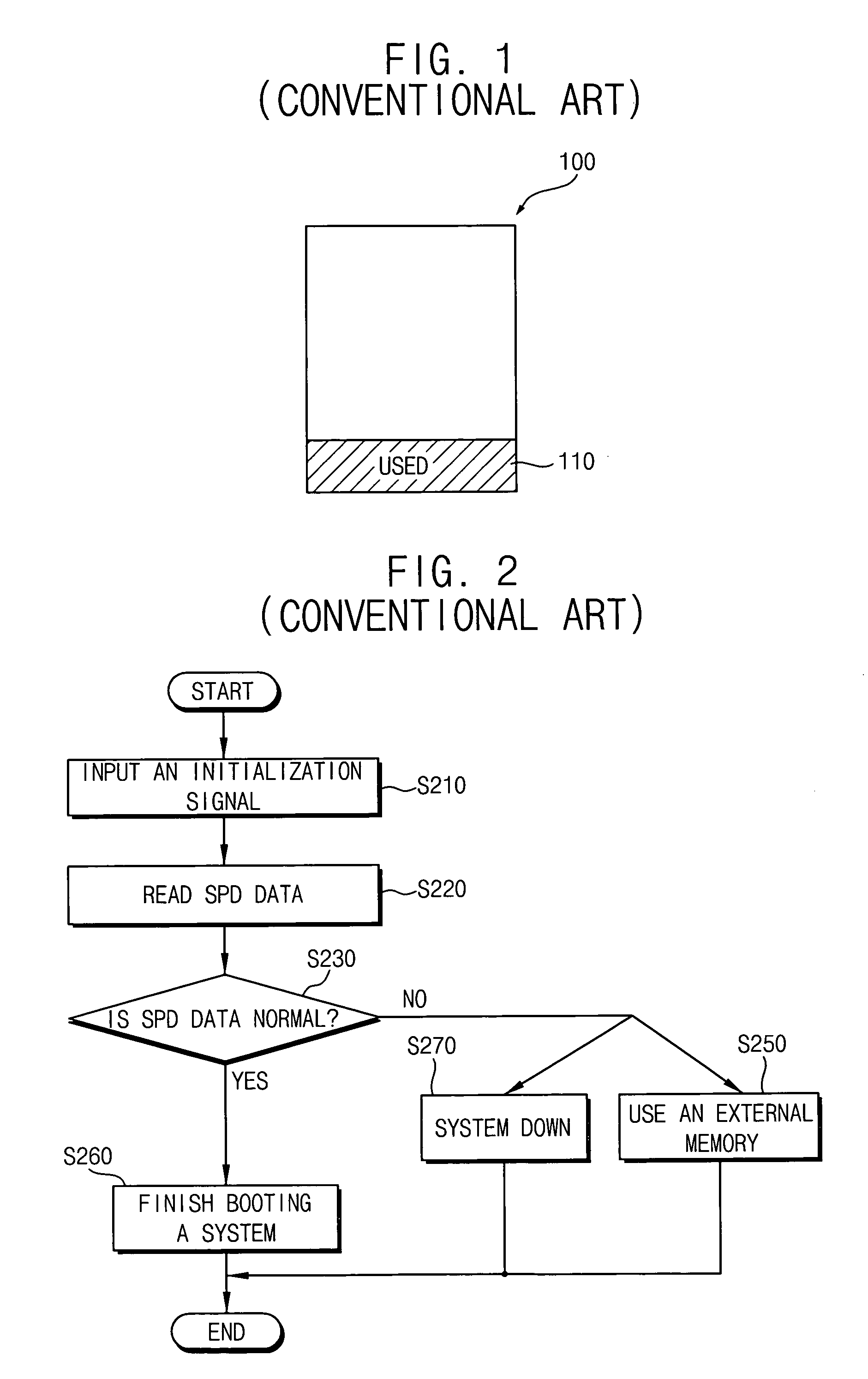 Memory module system using a partitioned serial presence detect memory