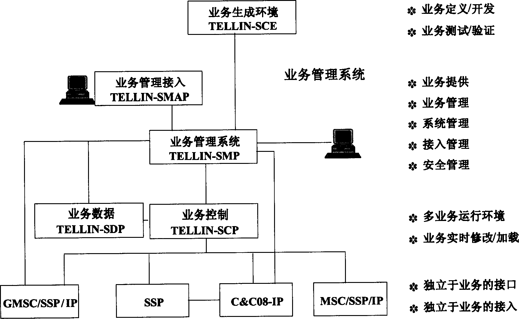 Method for realizing content fee-conunting process