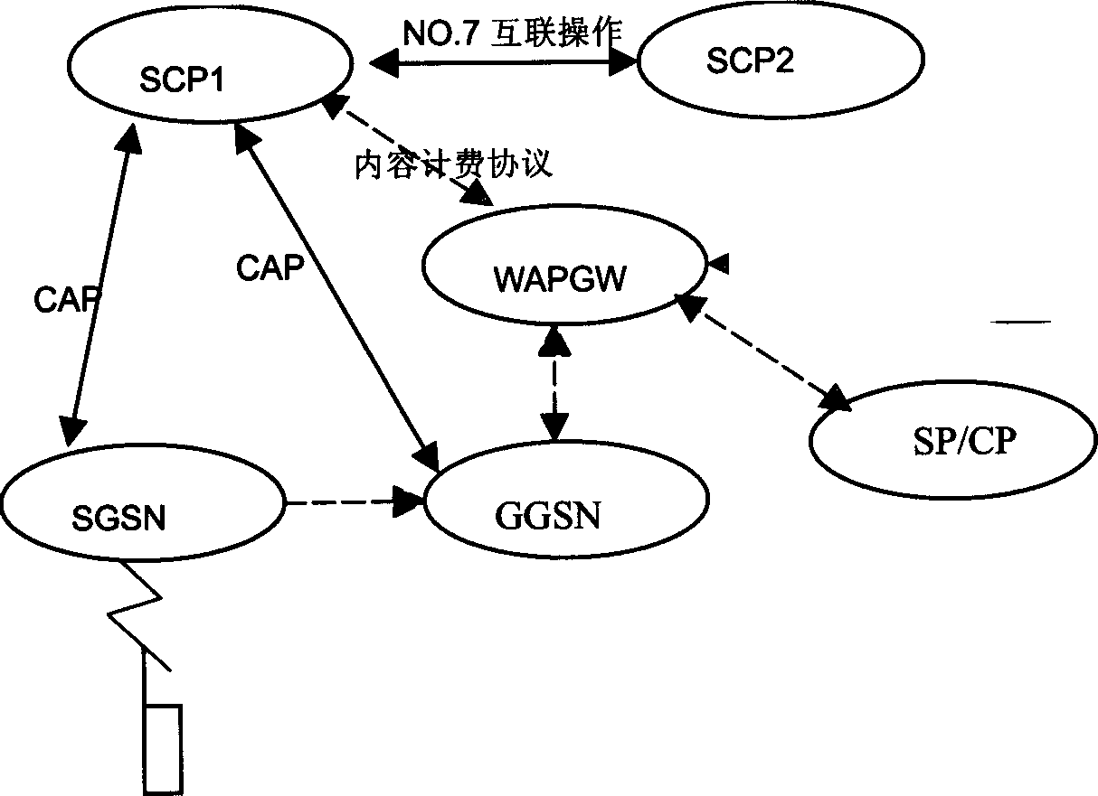 Method for realizing content fee-conunting process