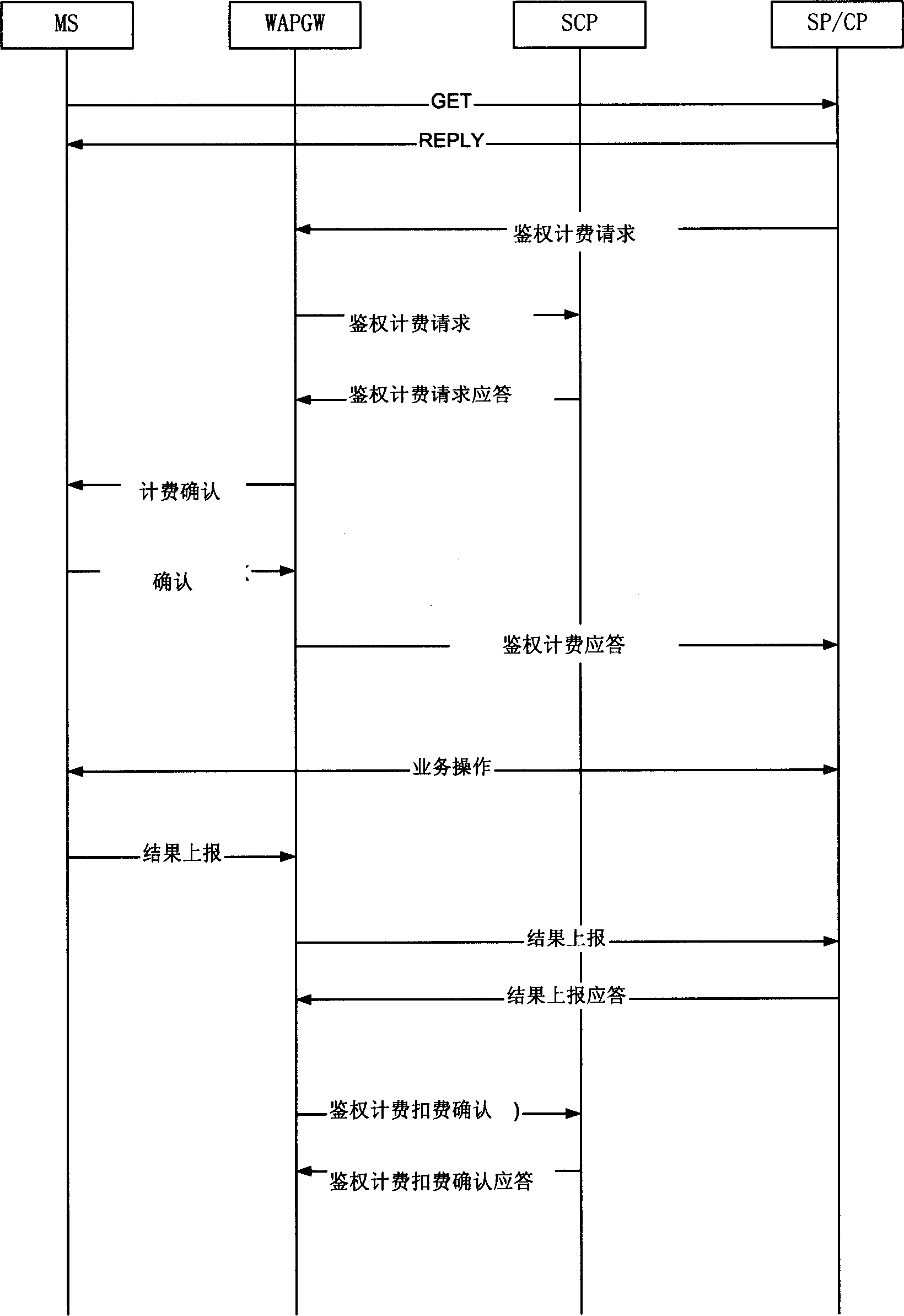 Method for realizing content fee-conunting process