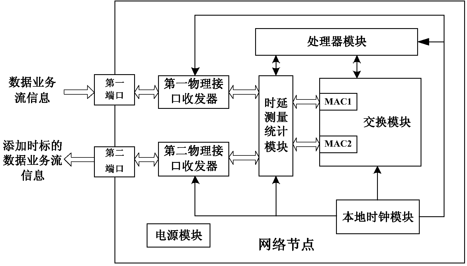 Implementation system and method for delay informing during intelligent substation process level network switching