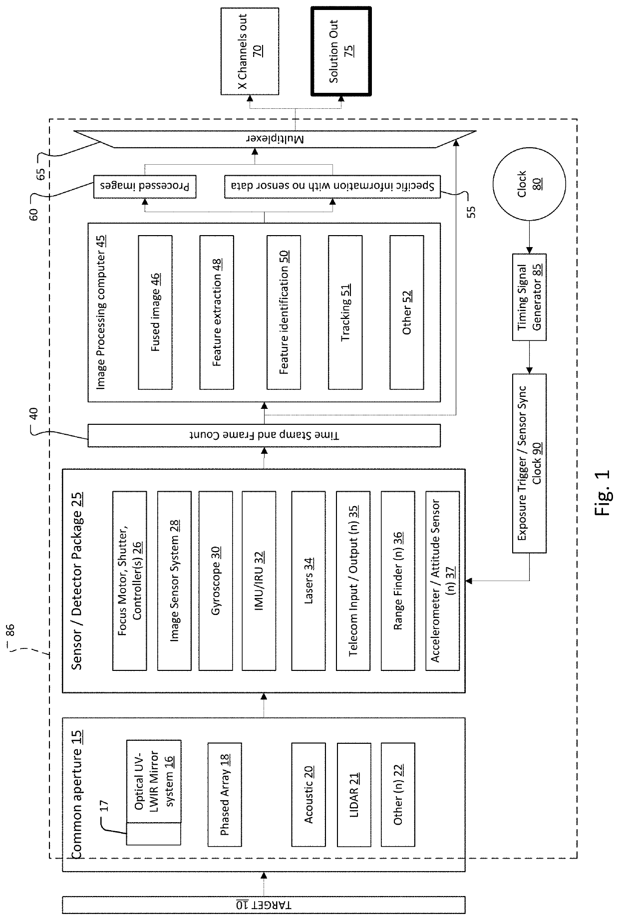 Compact Multi-Sensor Fusion System with Shared Aperture