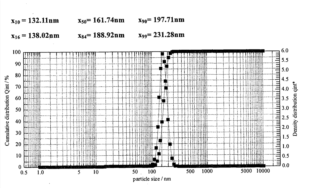 Thermal sensitive liposome preparation containing camptothecin antineoplastic agents