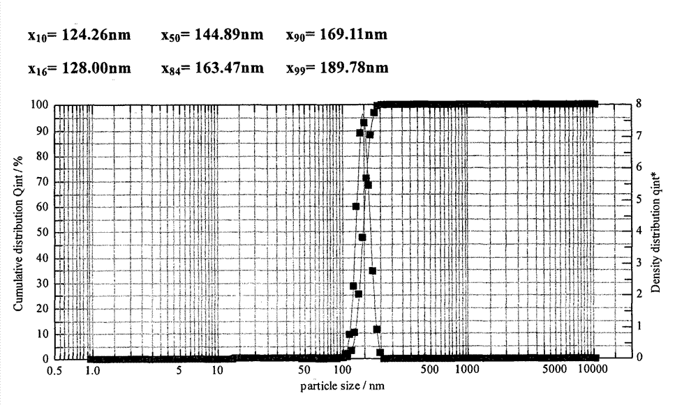 Thermal sensitive liposome preparation containing camptothecin antineoplastic agents