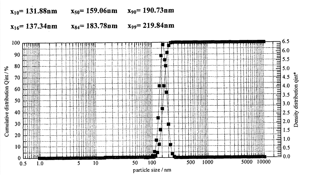 Thermal sensitive liposome preparation containing camptothecin antineoplastic agents