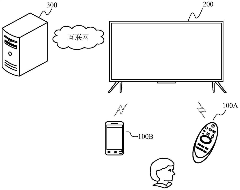 A system update display method and display device