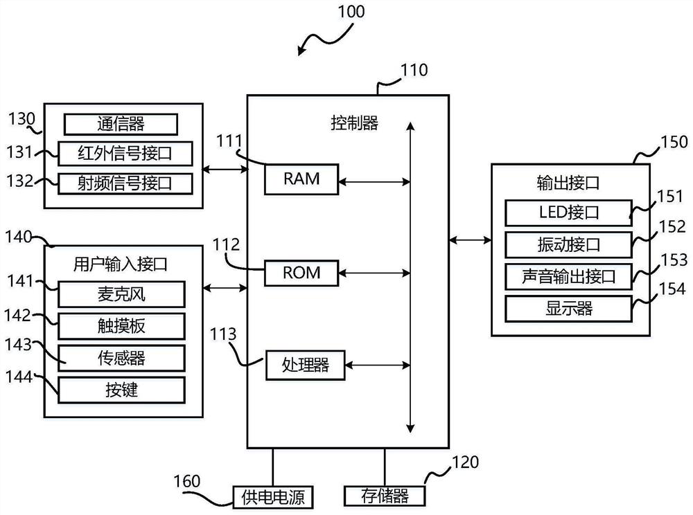 A system update display method and display device