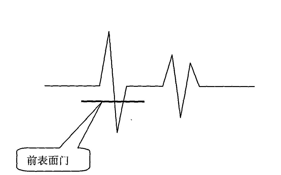 Construction method of C-scan phase reversal image of ultrasonic scanning microscope