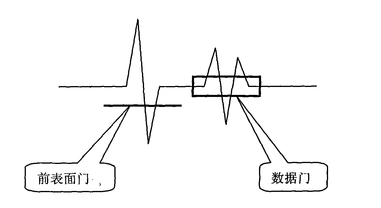 Construction method of C-scan phase reversal image of ultrasonic scanning microscope