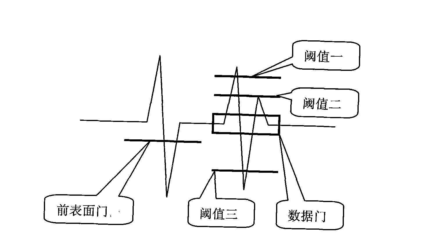 Construction method of C-scan phase reversal image of ultrasonic scanning microscope