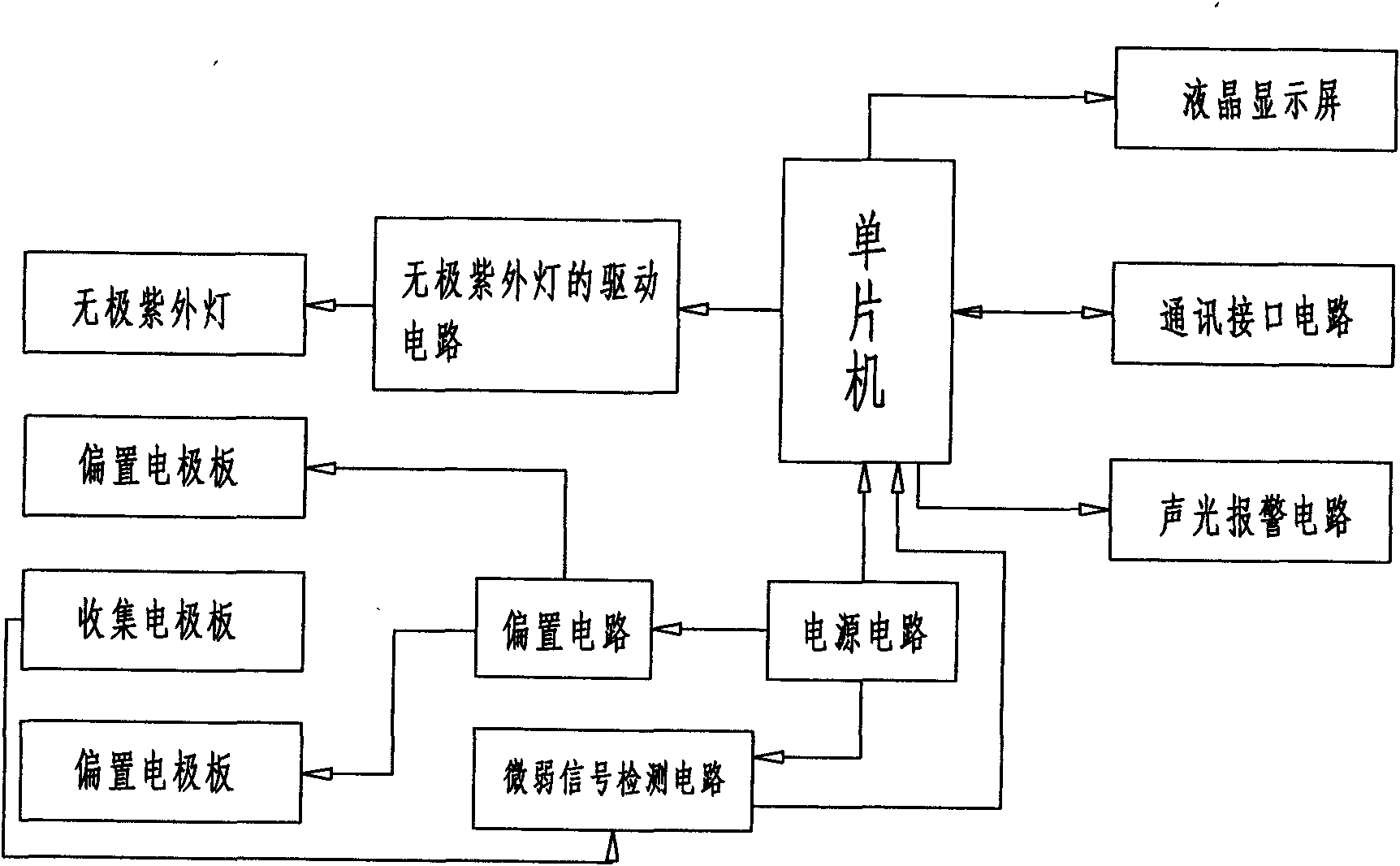 Portable photo-ionization gas detector