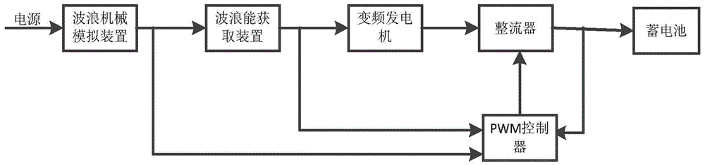 Oscillating float-type wave power generation simulator