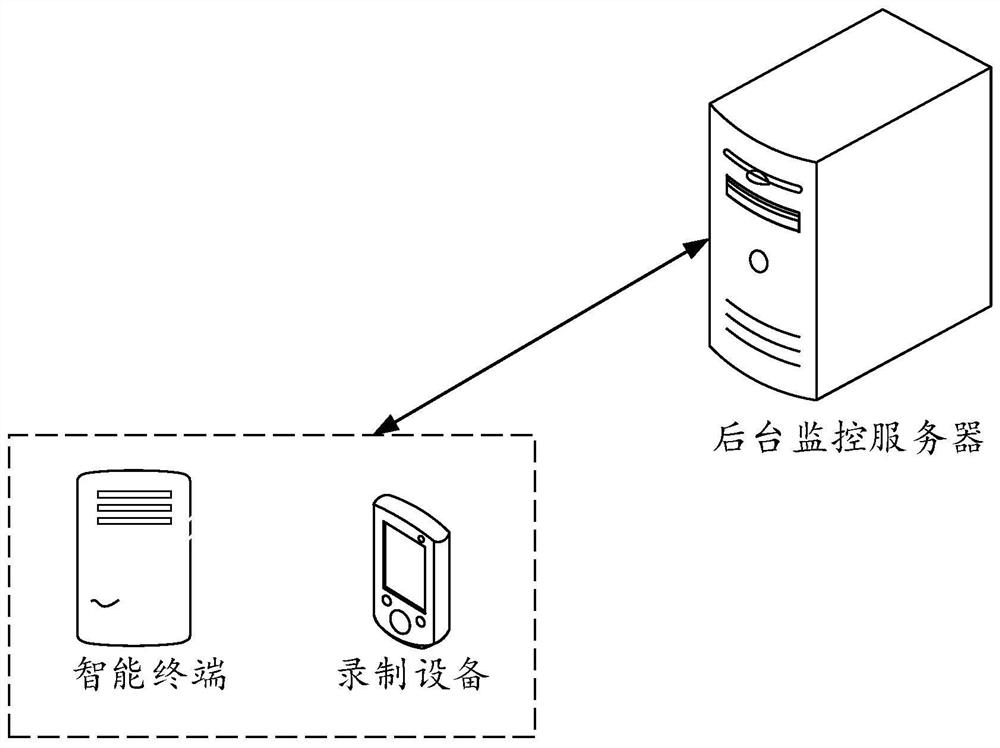 Work identification method, device and equipment, and storage medium