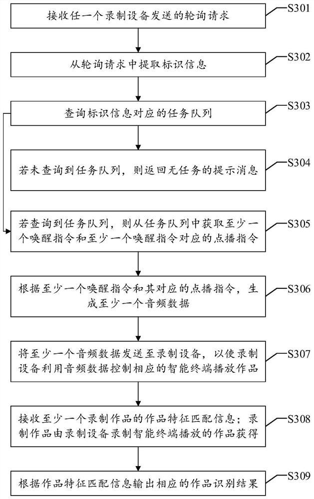 Work identification method, device and equipment, and storage medium