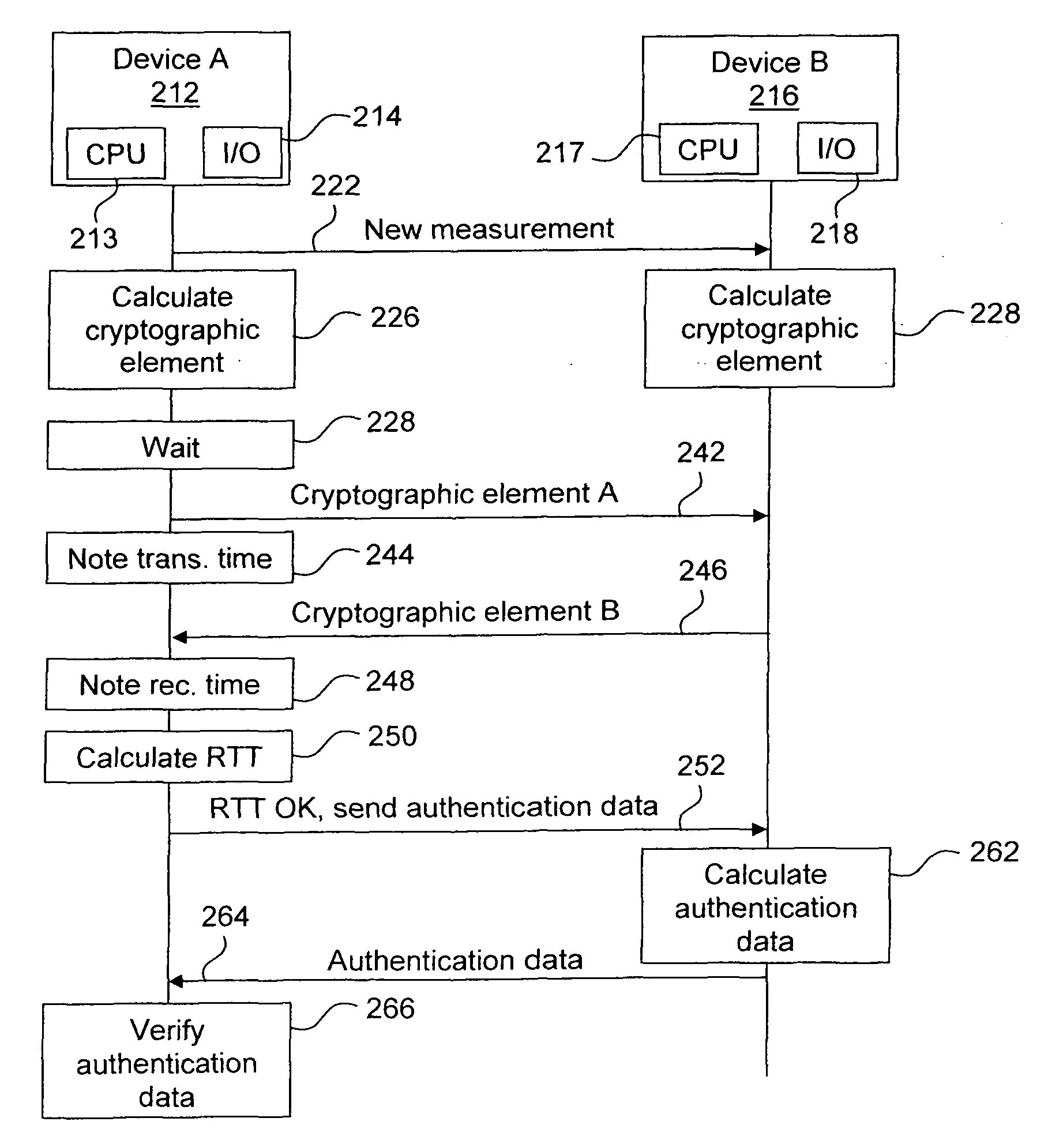 Method and Devices for Secure Measurements of Time-Based Distance Between Two Devices