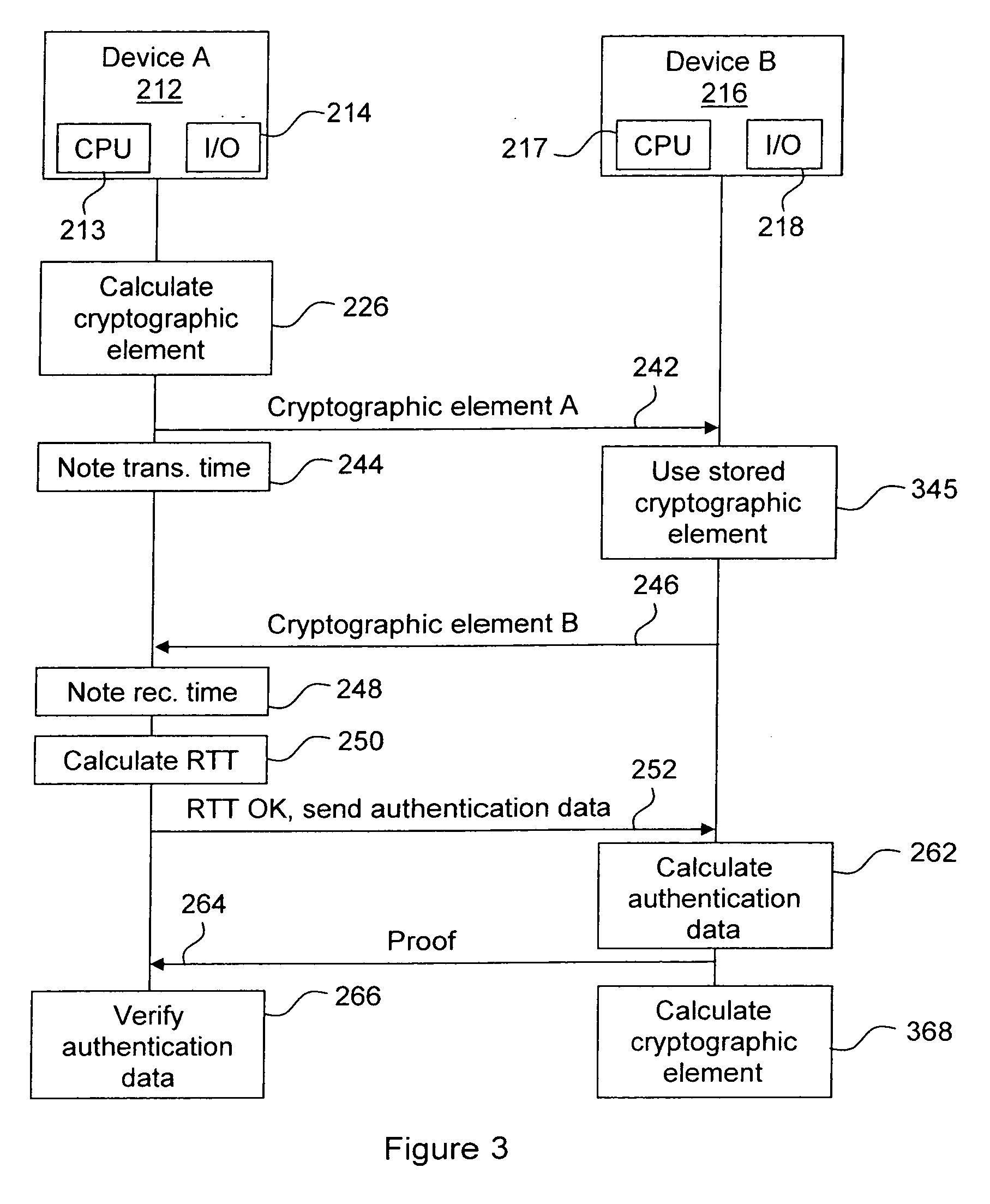 Method and Devices for Secure Measurements of Time-Based Distance Between Two Devices