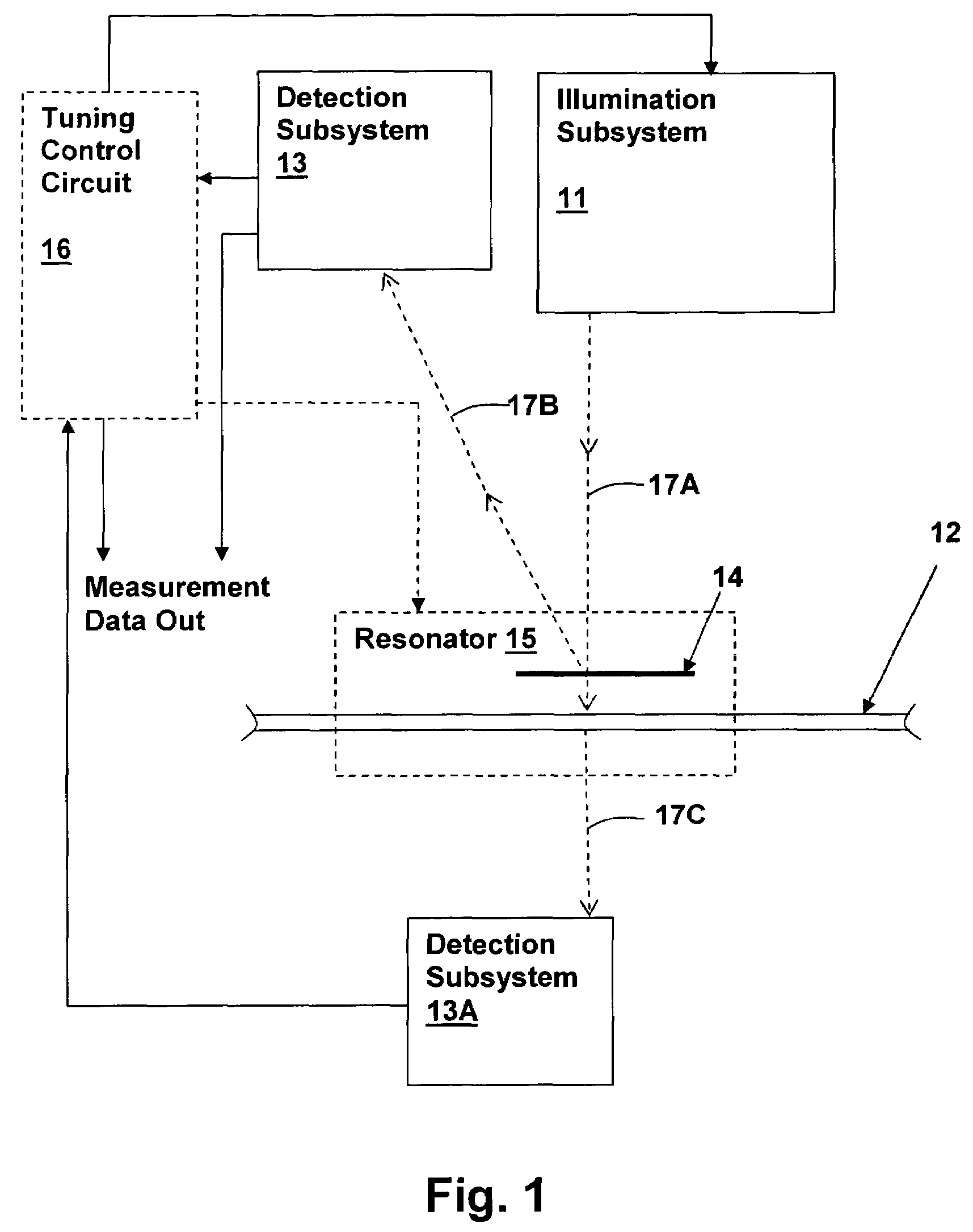 Method and system for optical measurement via a resonator having a non-uniform phase profile