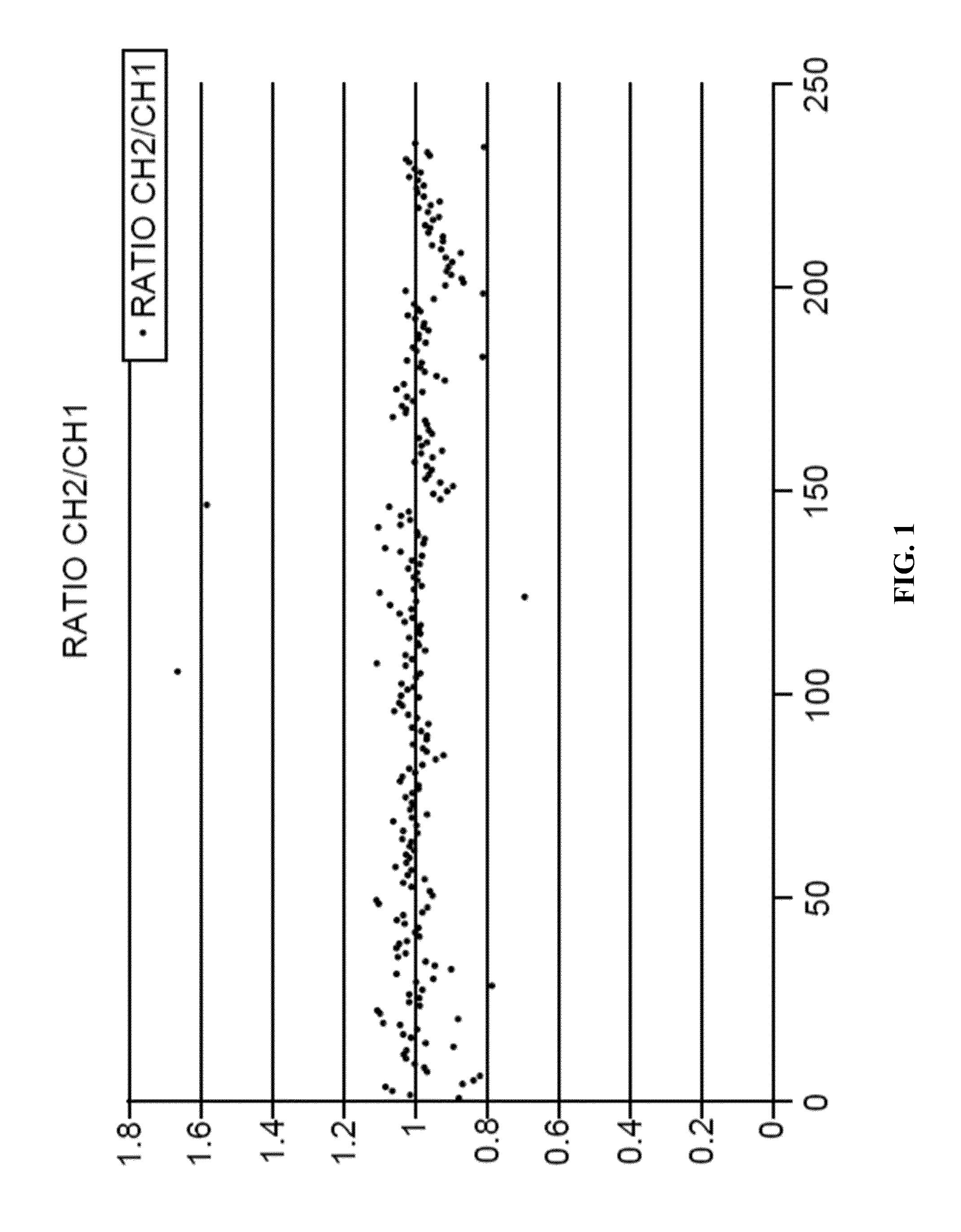 Evaluating genetic disorders