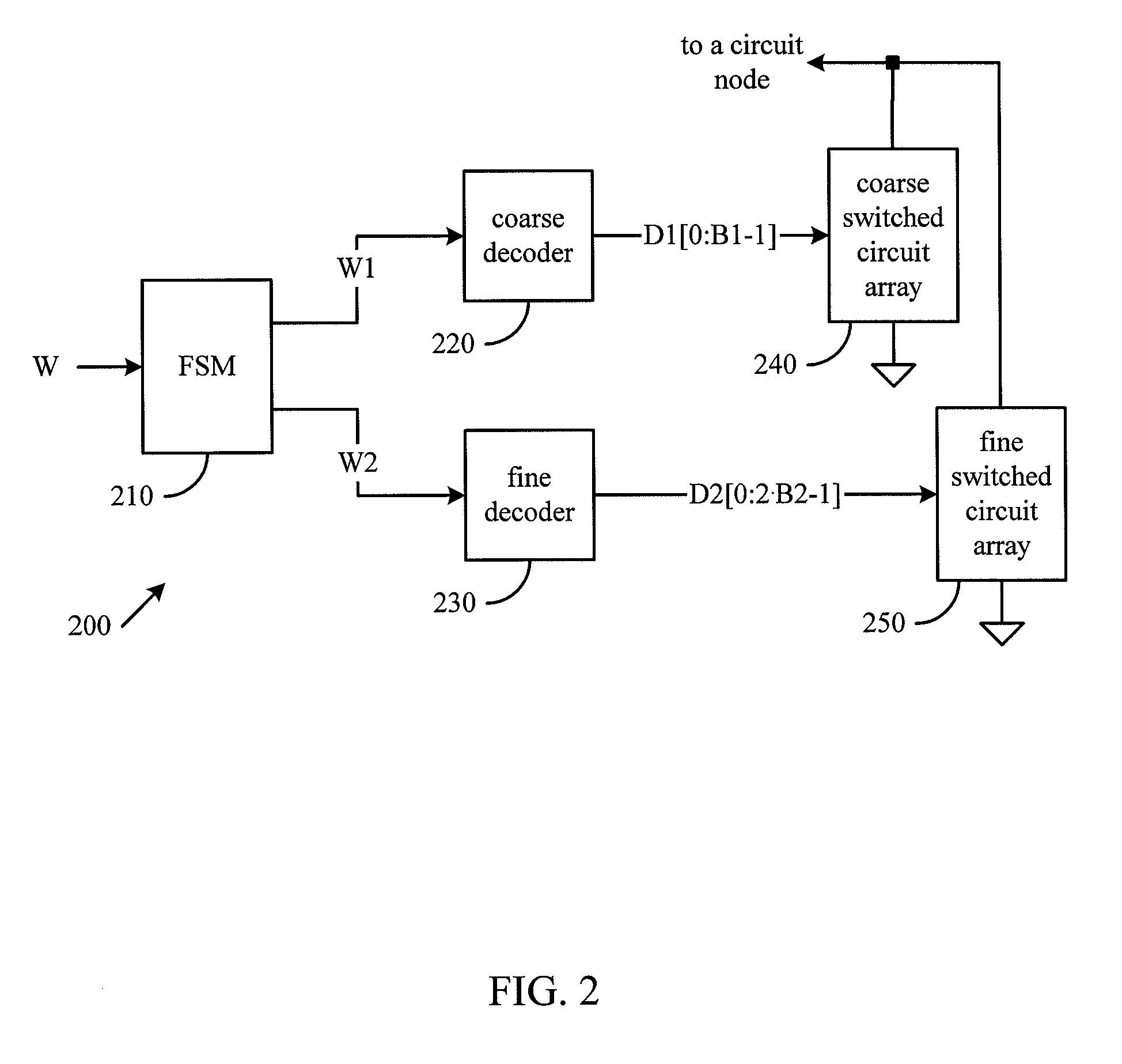 Digital-to-analog converter and method thereof