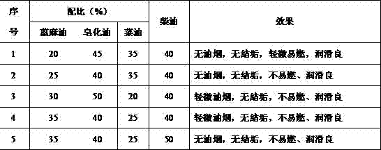 A kind of high temperature lubricating oil for dc casting of aluminum alloy