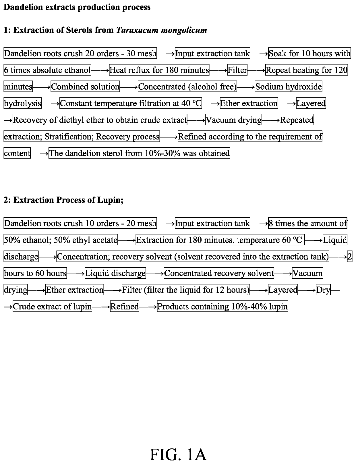 Compositions and Methods For Balancing Body Acidity and Relieving Body Over Acidity Symptoms and Strengthening the Immune Response