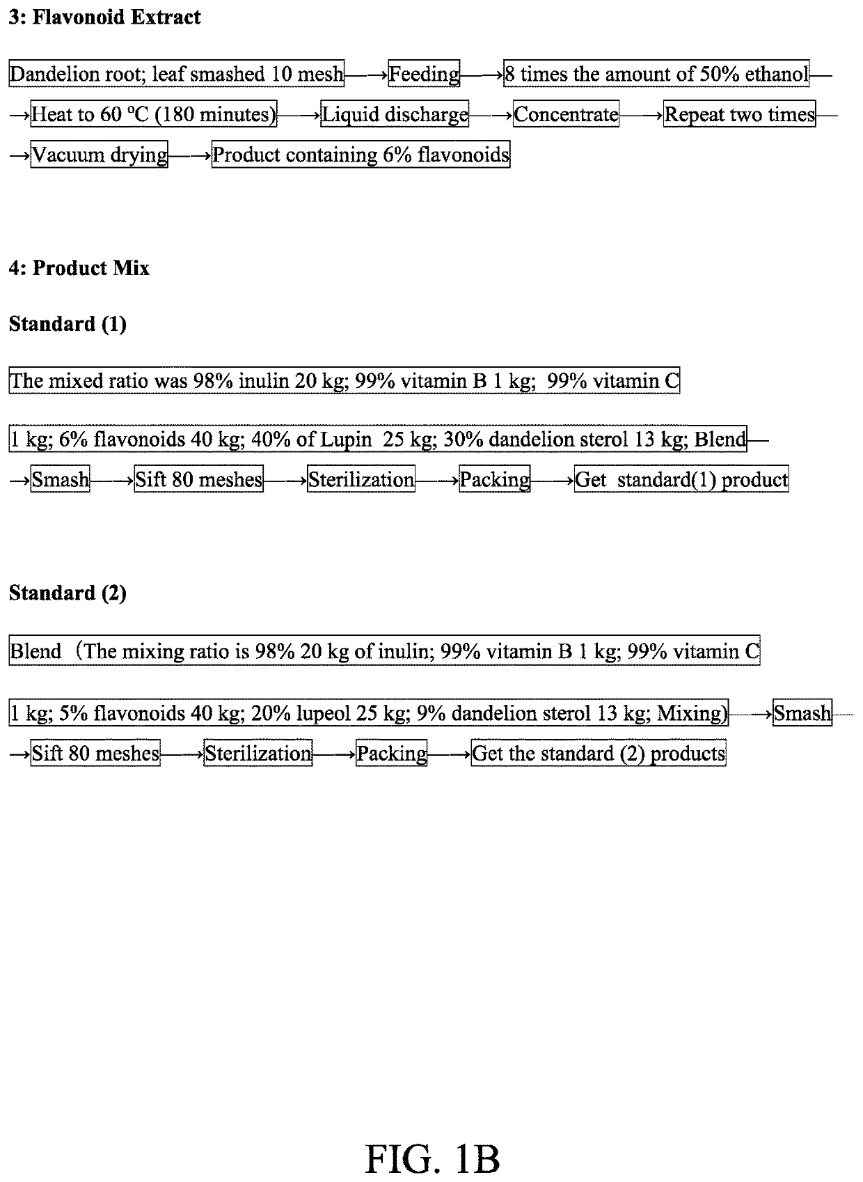 Compositions and Methods For Balancing Body Acidity and Relieving Body Over Acidity Symptoms and Strengthening the Immune Response