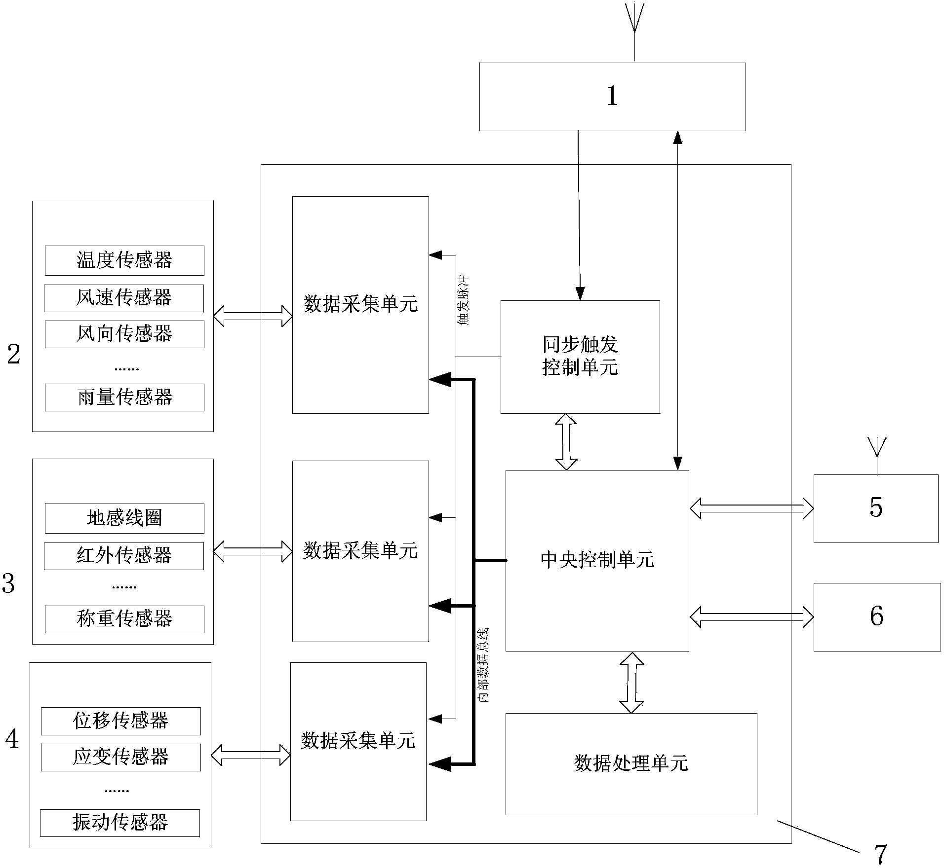 Real-time bridge monitoring system