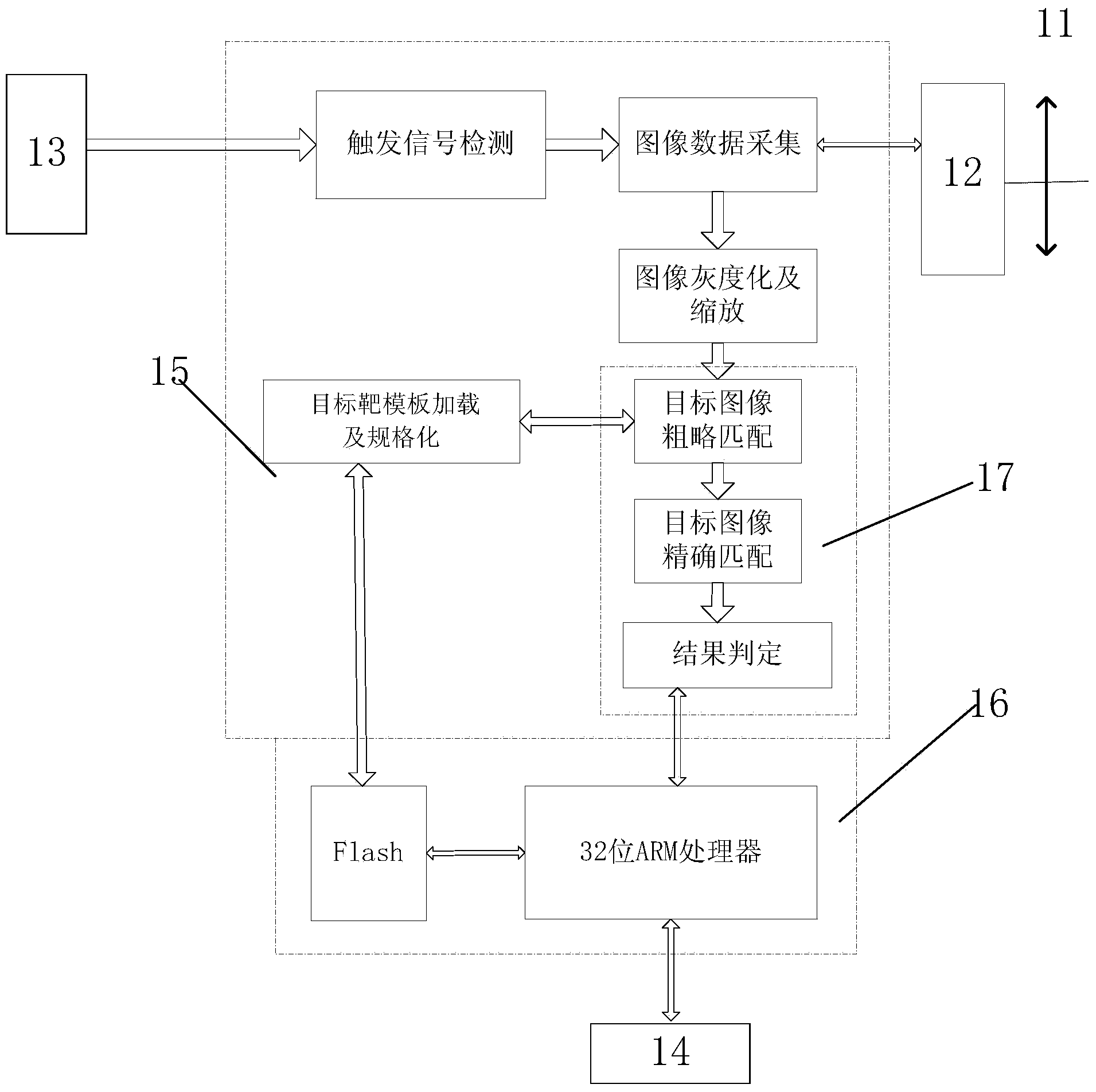 Real-time bridge monitoring system