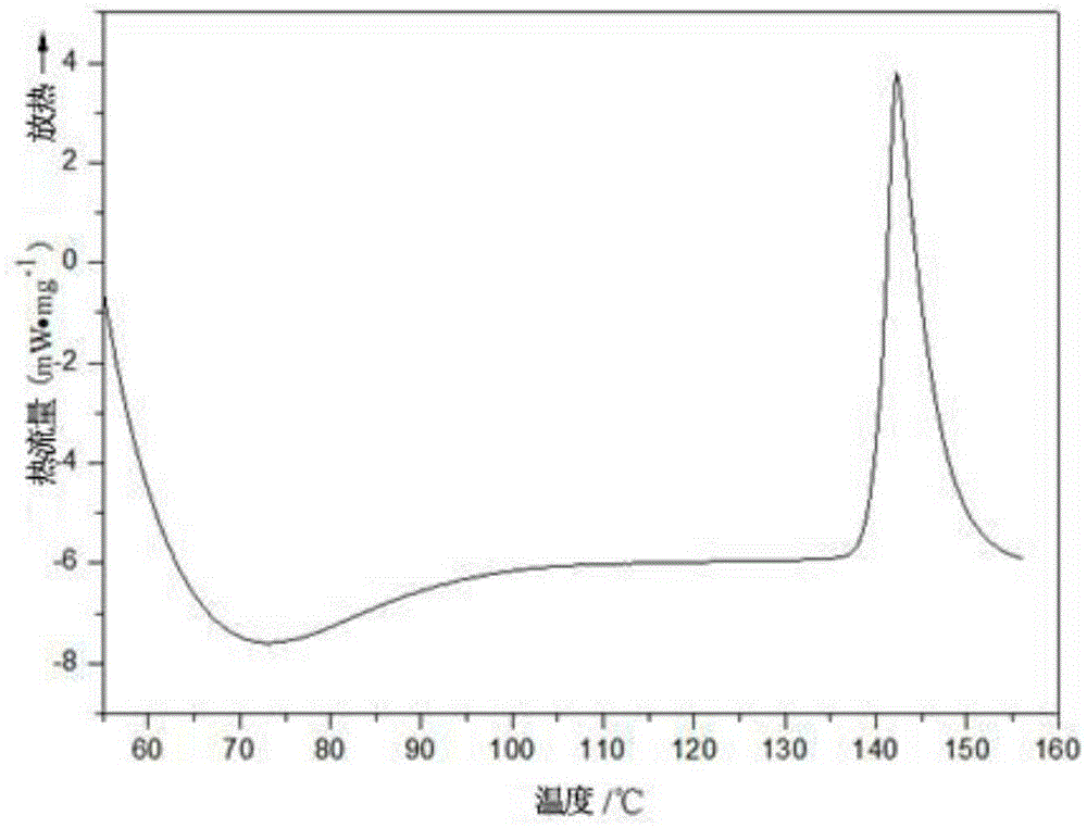 Alloy welding flux, preparation method thereof and application thereof