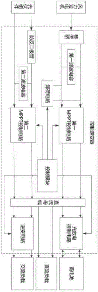 Portable wind-solar complementary power storage and supply system