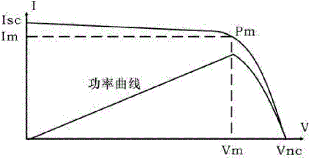 Portable wind-solar complementary power storage and supply system