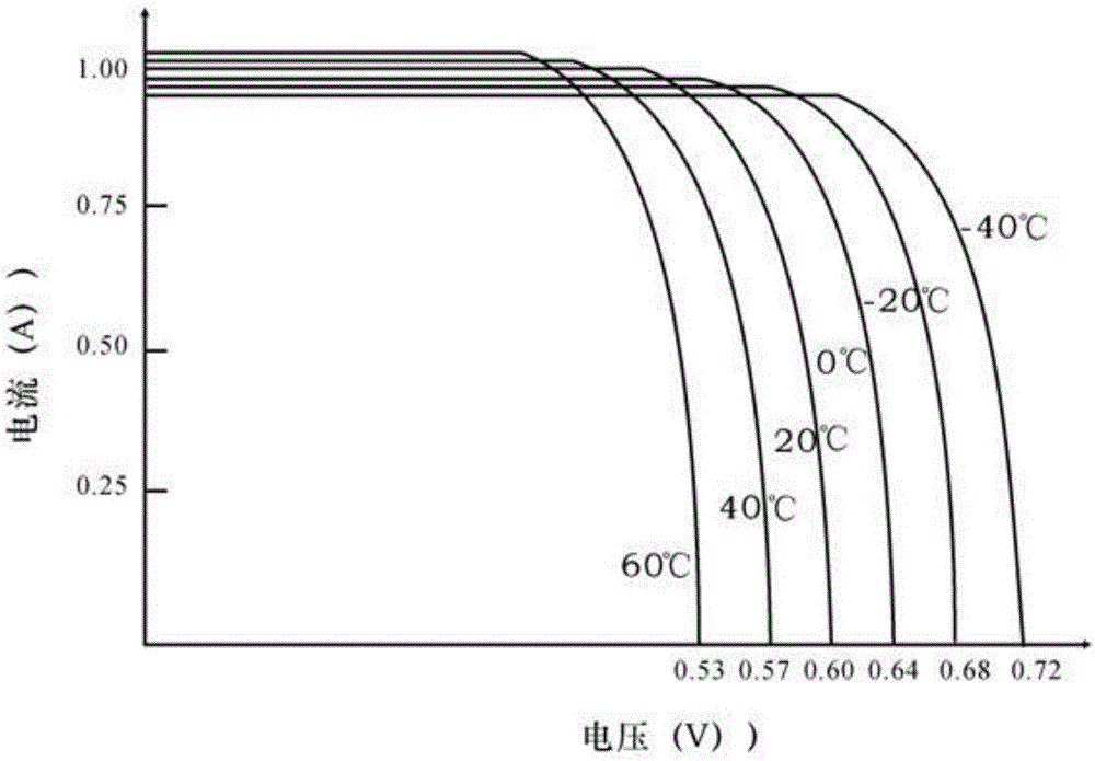 Portable wind-solar complementary power storage and supply system