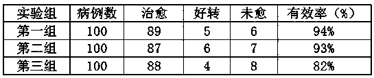 Traditional Chinese medicine composition for conditioning sub-health and making method of traditional Chinese medicine composition