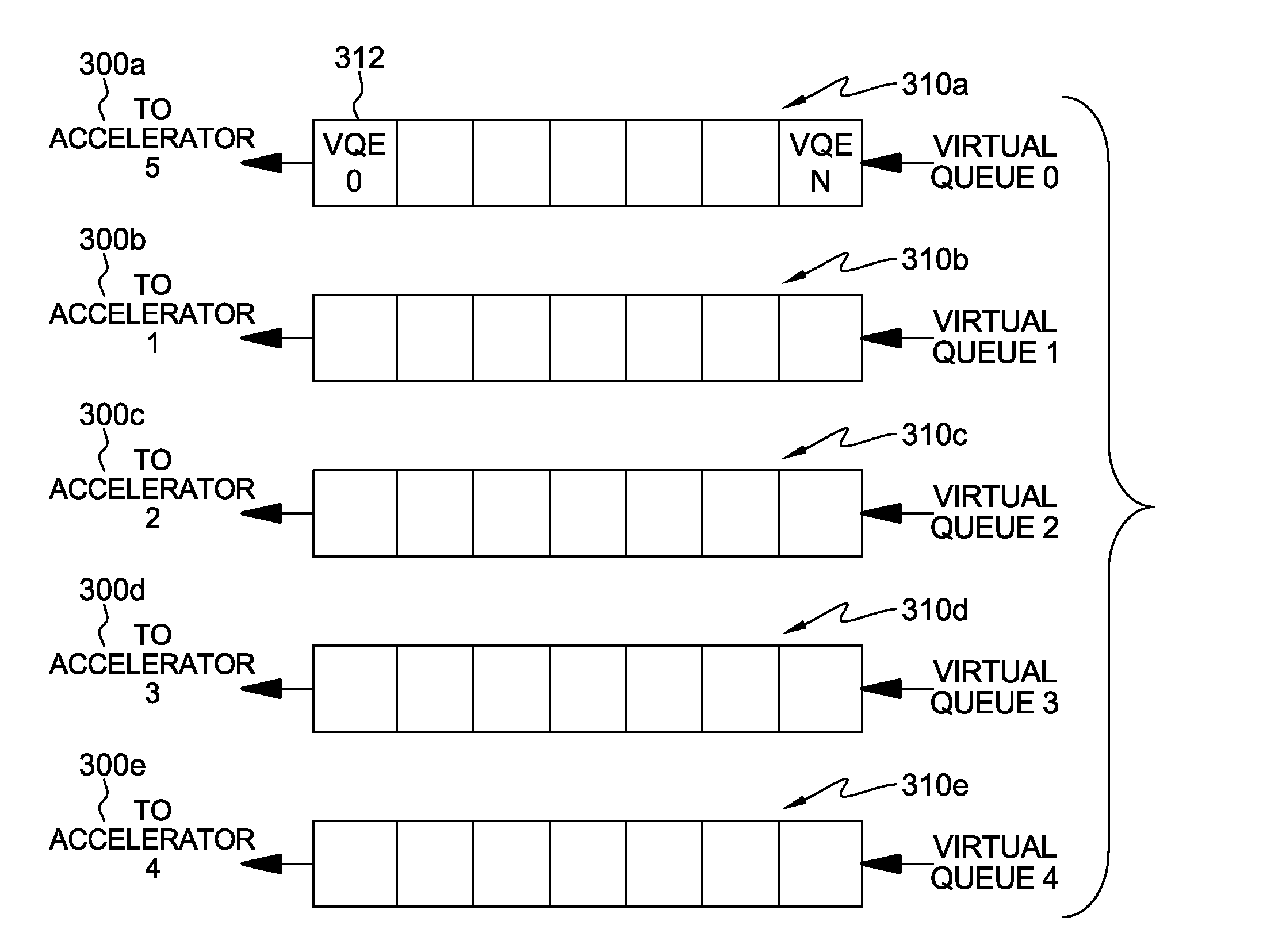 Managing accelerators of a computing environment