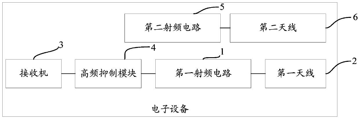 Electronic equipment