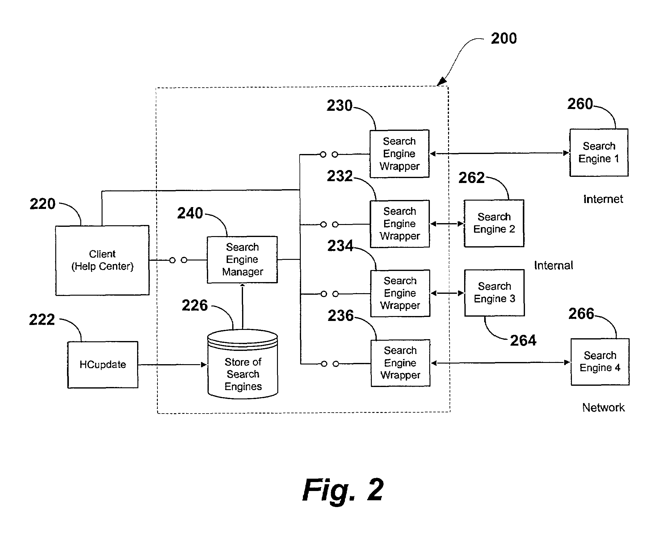 System and method for searching multiple disparate search engines