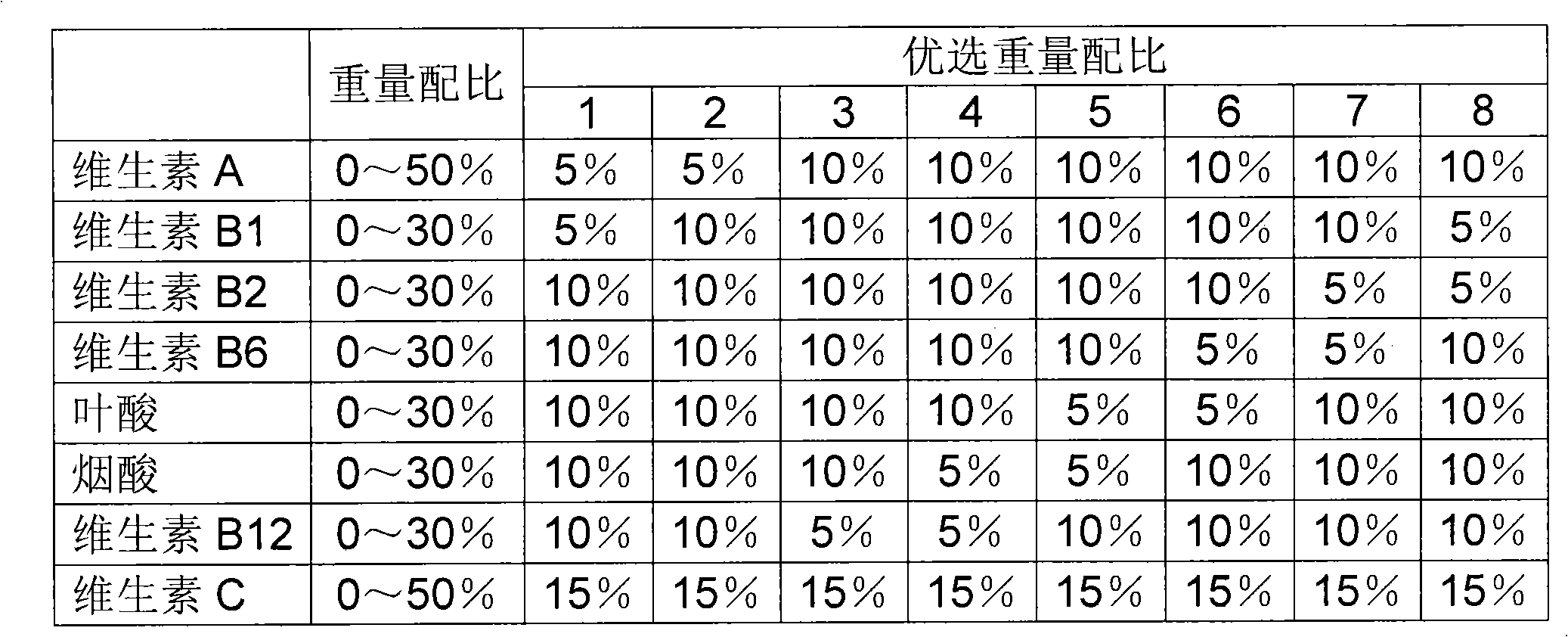 Nutrient substance in nutrition rice preparation process