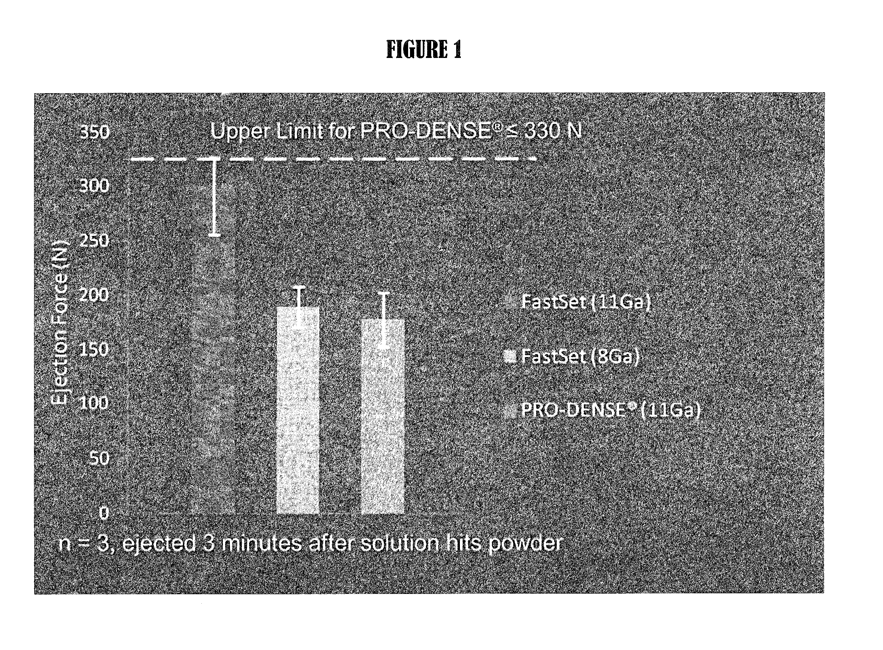 Multiphasic bone graft substitute material