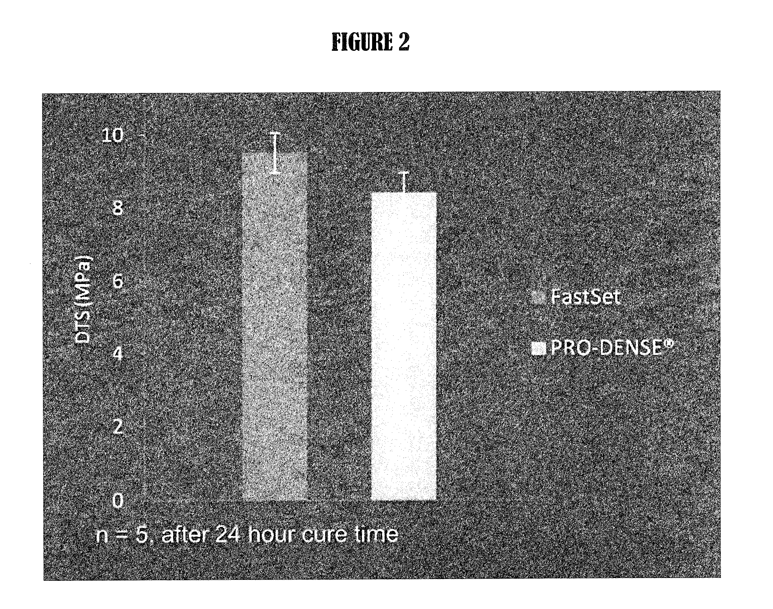 Multiphasic bone graft substitute material