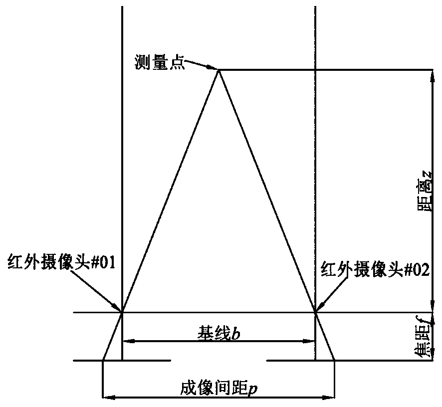 Accurate positioning system