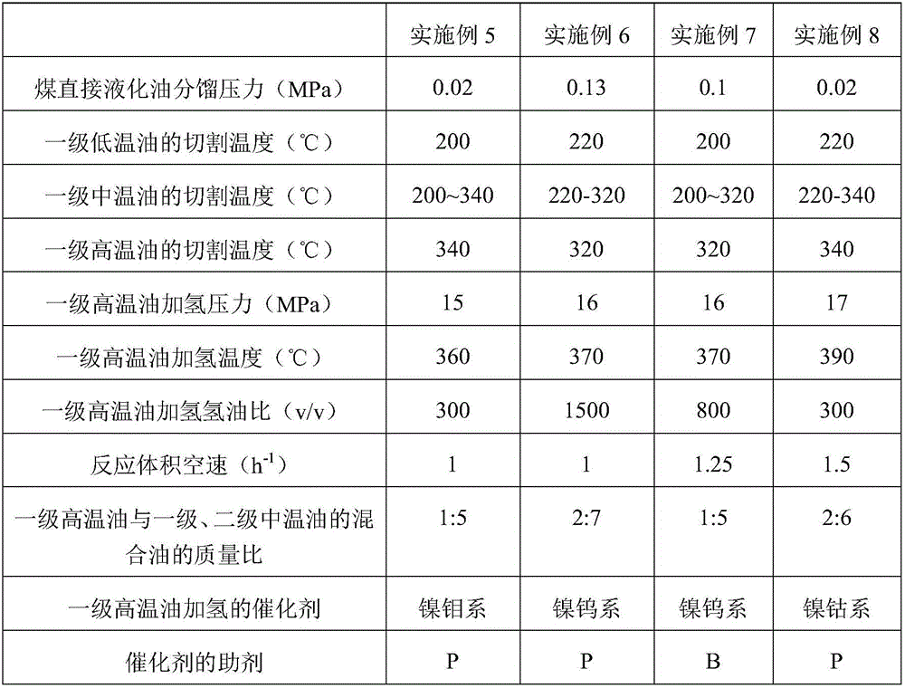 Coal direct liquefying and circulating solvent and preparation method thereof