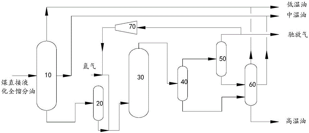 Coal direct liquefying and circulating solvent and preparation method thereof