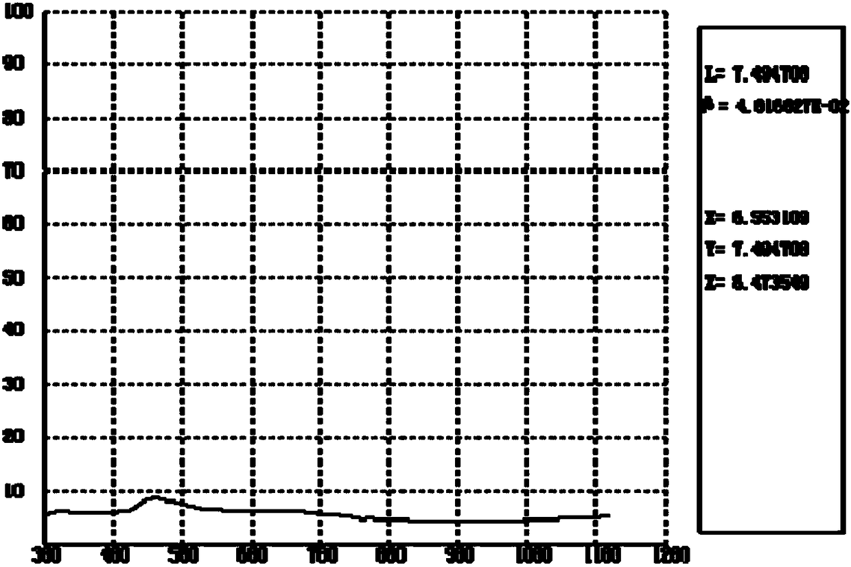 Laser camouflage coating and preparation method thereof