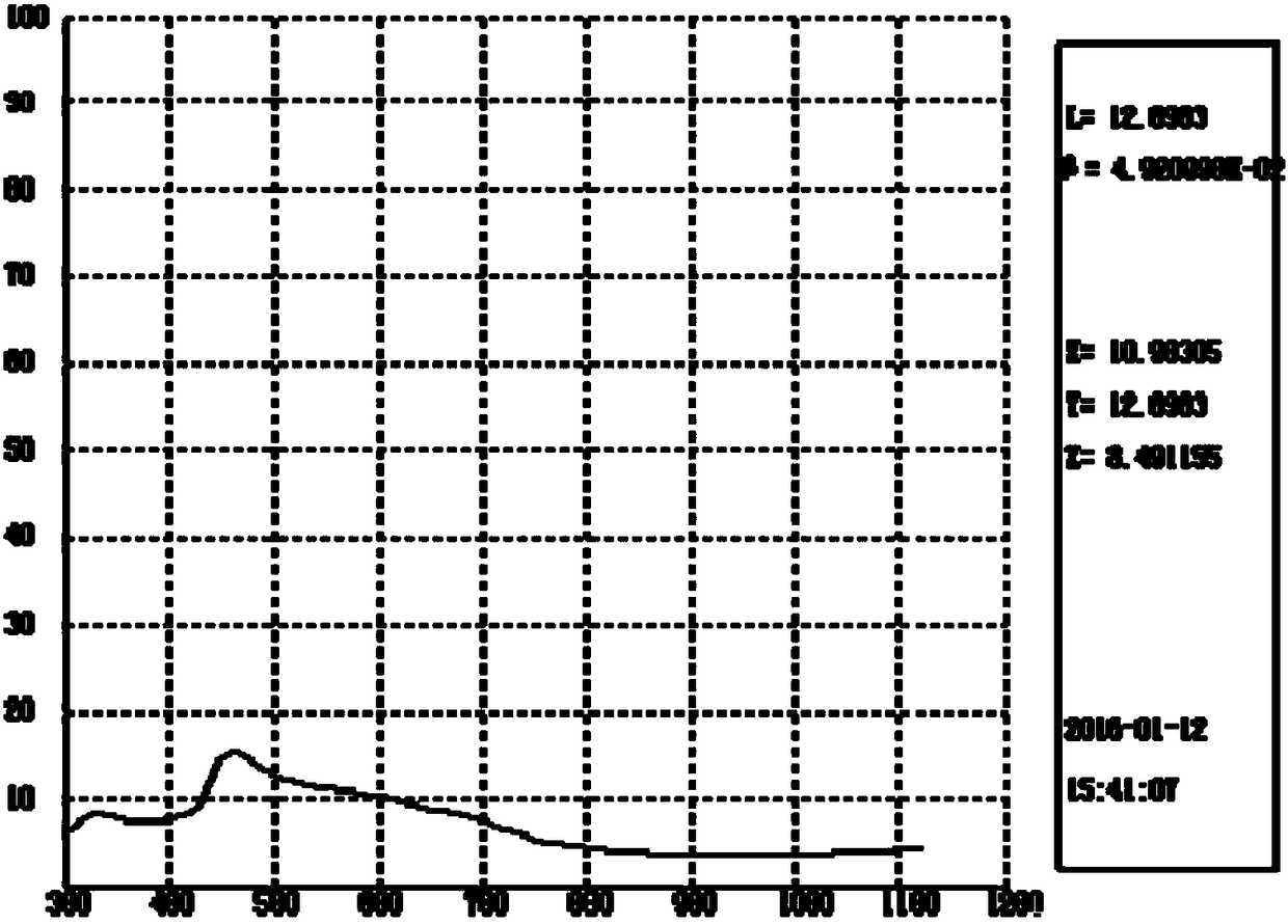 Laser camouflage coating and preparation method thereof