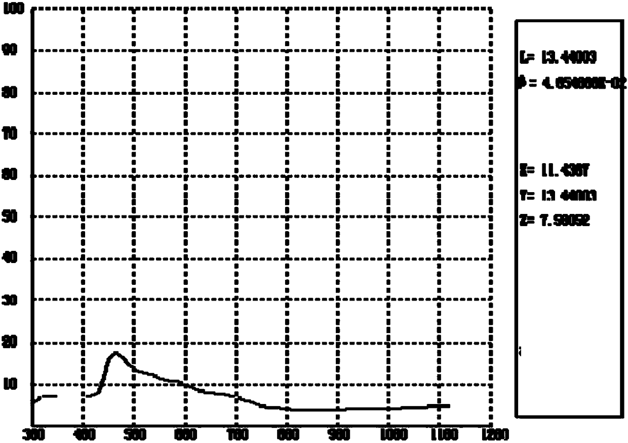 Laser camouflage coating and preparation method thereof