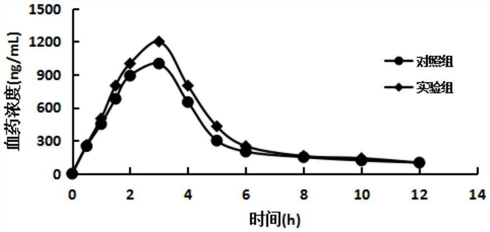 The New Indication of Oral Ranitidine in the Treatment of Erosive Esophagitis