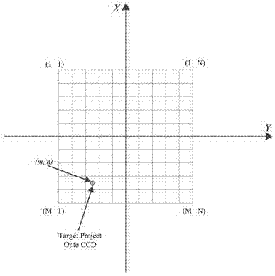 Large-angle oblique imaging aerocamera targeted target positioning method