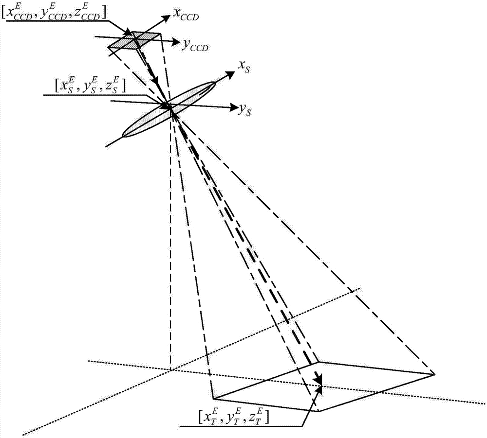 Large-angle oblique imaging aerocamera targeted target positioning method