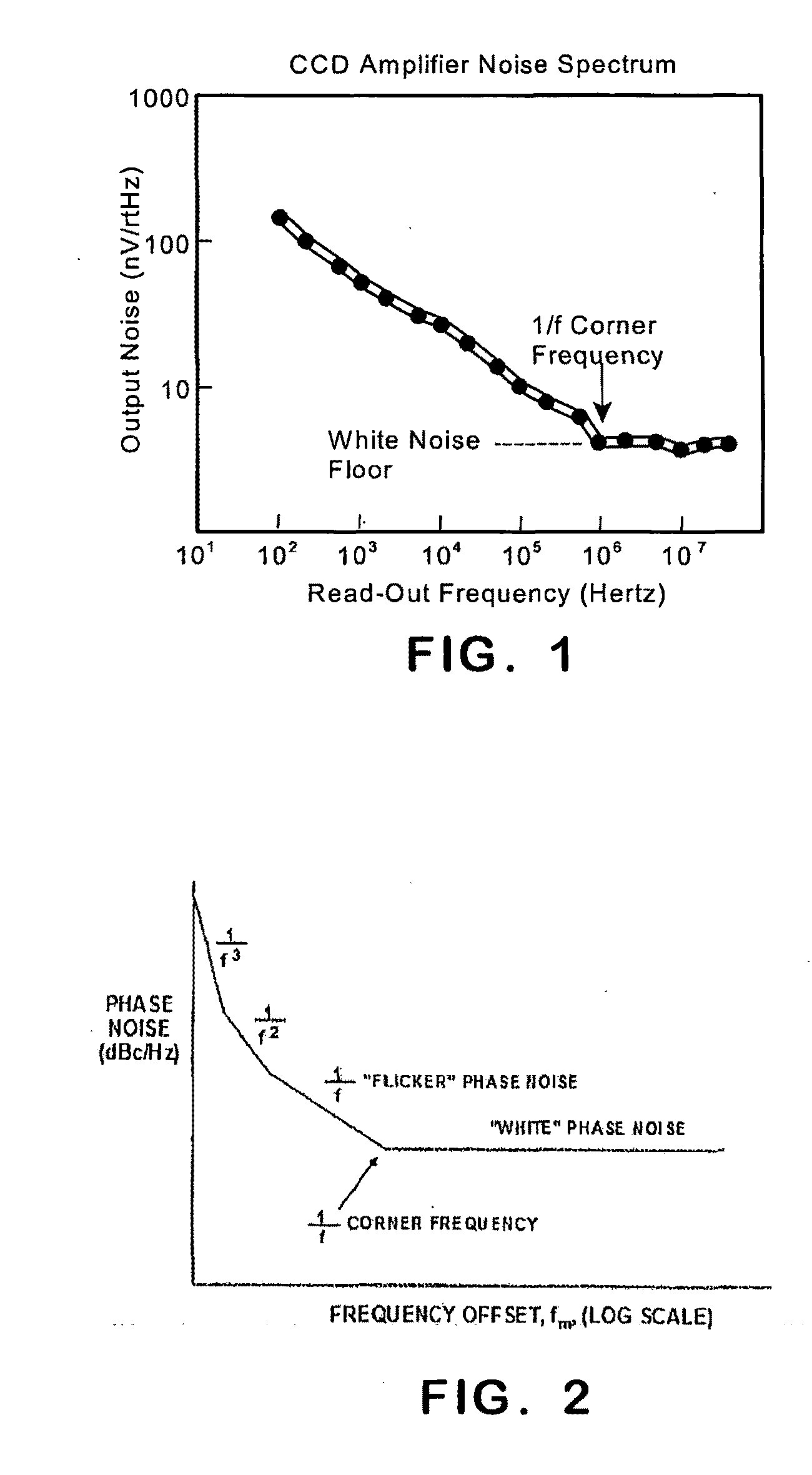 Test system for flicker noise