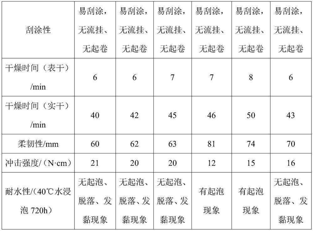 High-strength waterproof anti-cracking putty powder and preparation method thereof